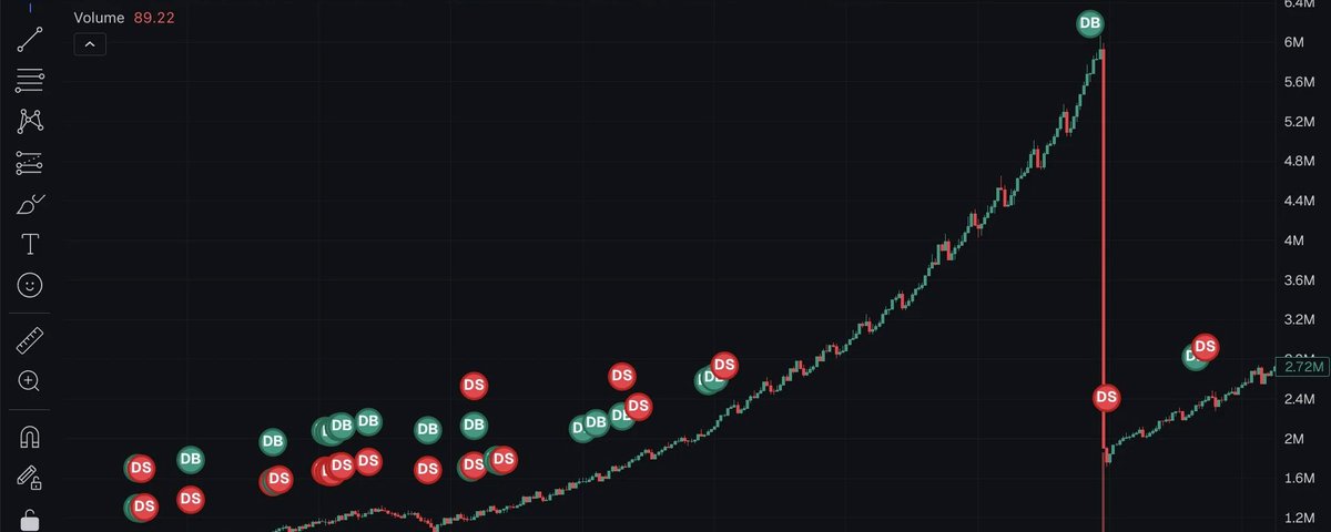 The Reality of Pump.fun Market Making, From a Market Maker